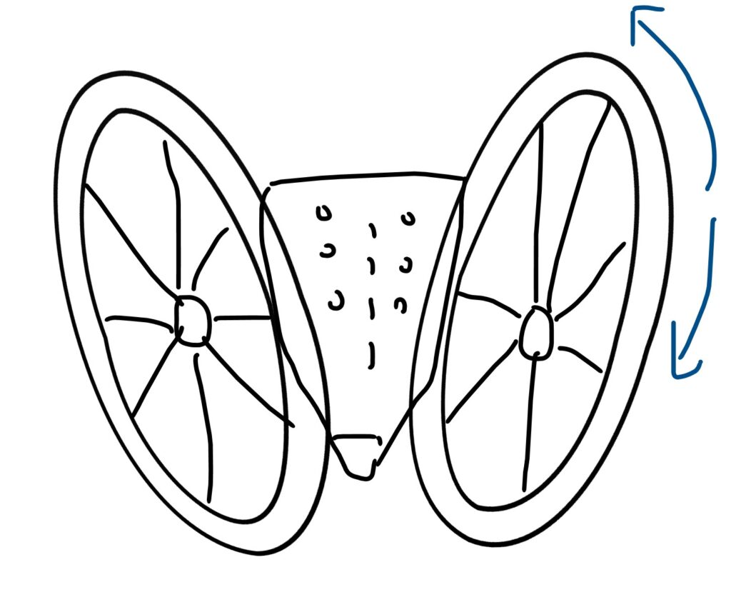 Bækken som hjul